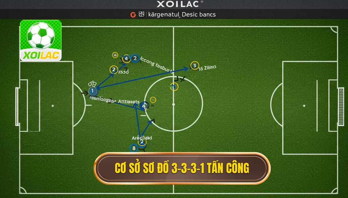 Nền Tảng Của Sơ Đồ 3-3-3-1_ Tấn Công Toàn Diện
